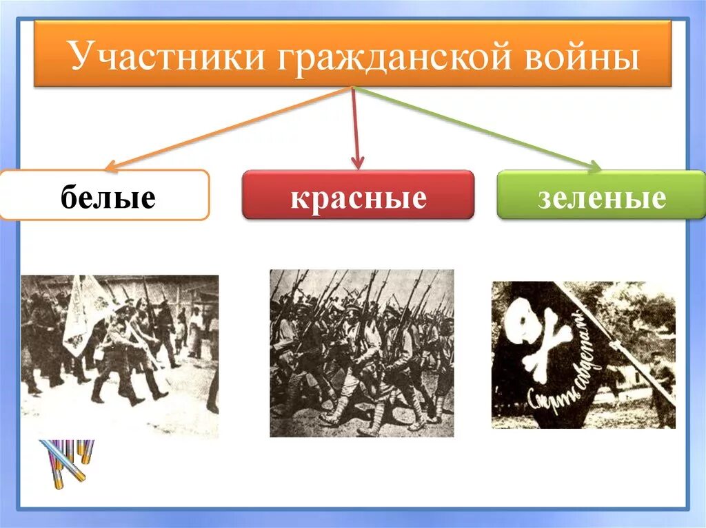 Красные и белые различие. Участники гражданской войны 1918. Участники гражданской войны 1917-1922. Участники гражданской войны в России 1917-1922 зеленые. Участники гражданской войны 1917-1922 белые красные зеленые.