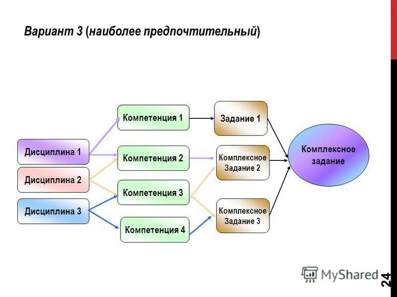 тетраплатин. наиболее предпочтительный вариант. наиболее предпочтительный вариант. прибыль концессионера на этапе эксплуатации. метод экспертных оценок.