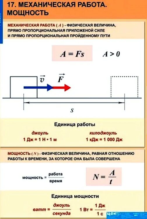 Формулы работы мощности энергии в физике. 7 Класс физика формулы мощность механическая работа. Механическая мощность формула физика 7 класс. Формула работы в физике механика.