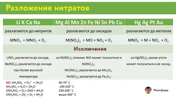 Заполните таблицу нитрит нитрат. Нитриты нитраты таблица. Таблица нитратов химия. Нитраты и нитриты формула химическая. Нитраты химия формулы.