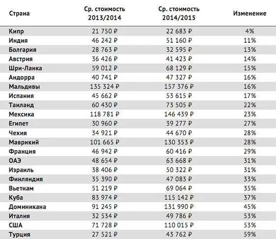 Телефонный код Кипра. Телефонный код Кипра мобильный. Страны Турции список. Код телефона Турции.