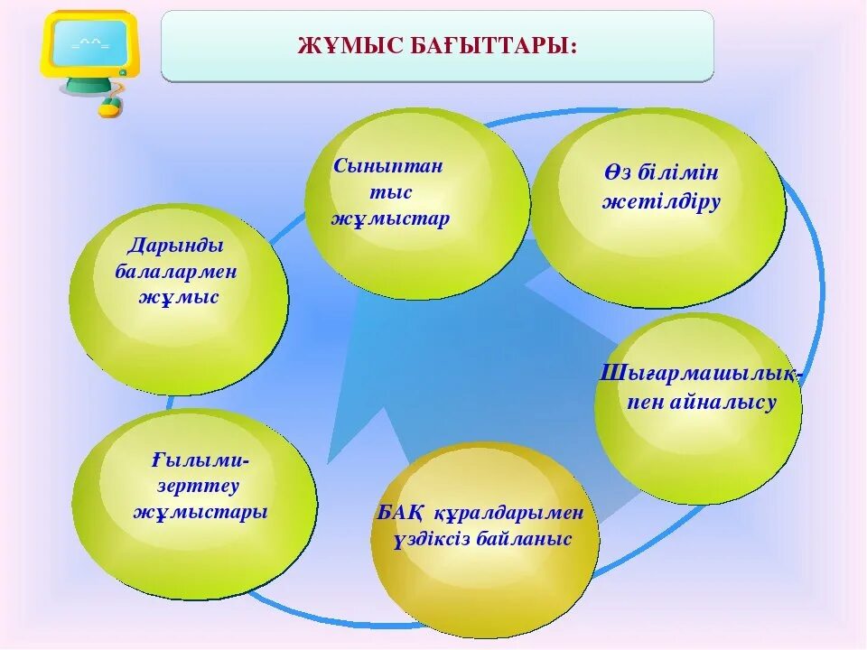 Білім көтеру. Әлеуметтік педагог. Мұғалім презентация. Әлеуметтік педагог қызметі презентация. Әлеуметтік педагог слайд.