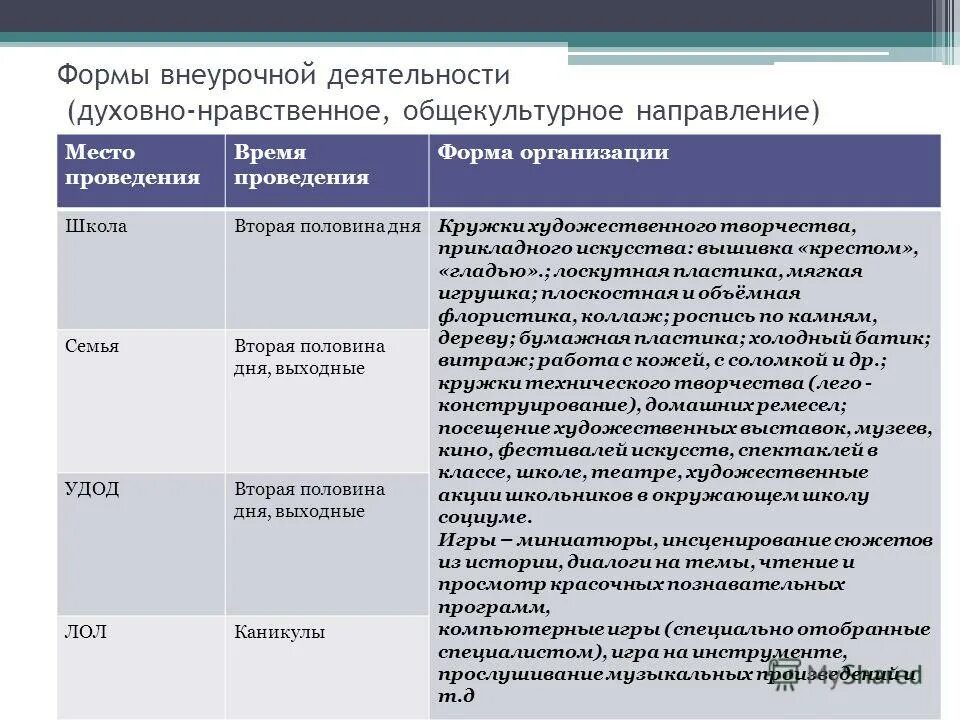 Программа внеурочной деятельности по духовно нравственному направлению. Проекты духовно нравственной направленности. Внеурочная программа духовно-нравственное направления. Цели и задачи по духовно нравственному направлению. Программы духовно нравственное направление внеурочной деятельности.