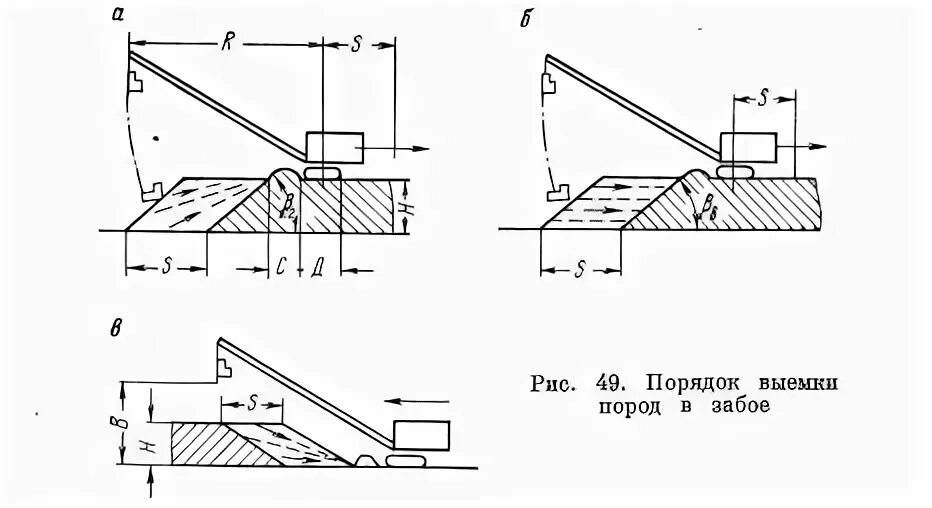 Способ выемки