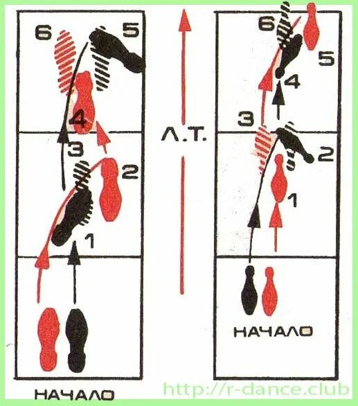 Схема вальса для начинающих