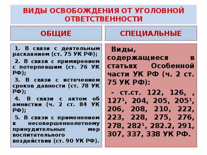 Приняли закон об освобождении от уголовной ответственности. Виды освобождения от уголовной ответственности. Классификация видов освобождения от уголовной ответственности. Общие основания освобождения от уголовной ответственности. Причины освобождения от уголовной ответственности.