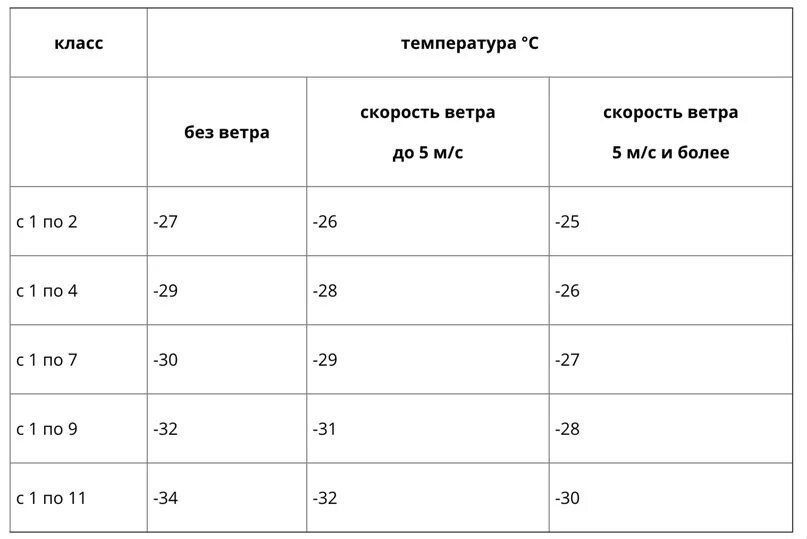 Отмена школы курган сегодня 2 смена. Таблица отмtysзанятий. Таблица отмены занятий в школе Курган. Температура в классе. Шкала отмены занятий Курган.