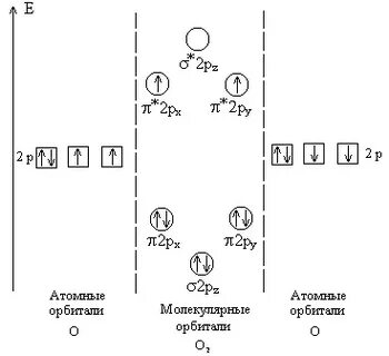 Энергетические орбитали