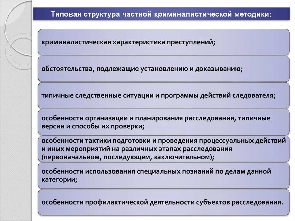 Структура частной криминалистической методики. Методика расследования преступлений. Структура типовой криминалистической методики. Структура методики расследования преступлений. Содержание методик расследования