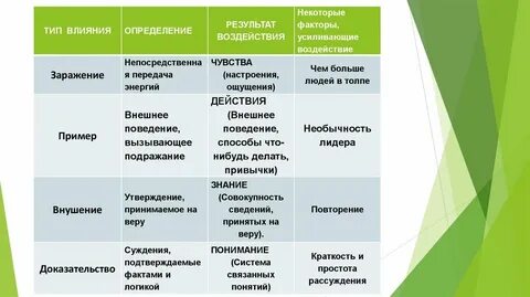 Современных типологий