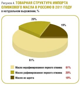 Страны производители масла