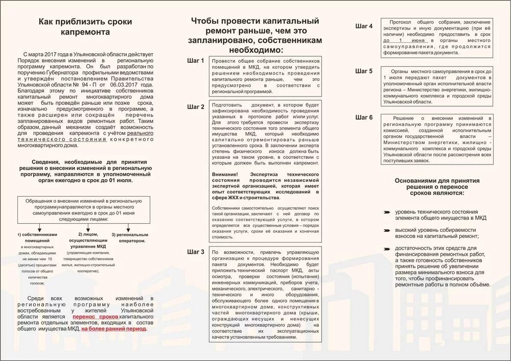 Спецсчета капитального ремонта многоквартирных домов. Счет на капитальный ремонт. Организация спецсчета на капремонт. Преимущества спецсчета на капремонт. Спецсчета капитального ремонта многоквартирных домов.