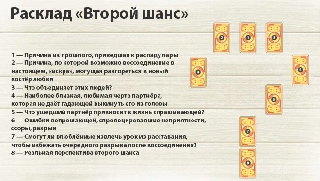 Расклад таро на отношение человека ко мне. Расклады Таро Кроули схемы. Схема расклада на отношения. Схемы расклада карт Таро. Расклад на измену Таро.