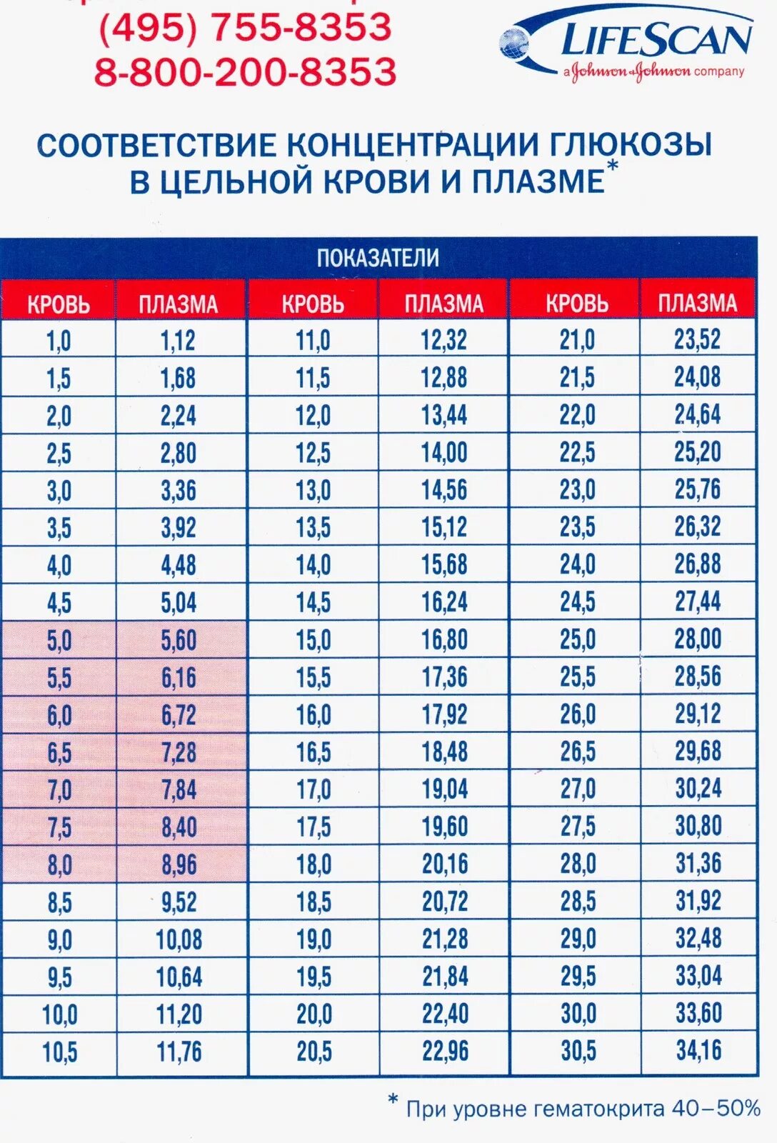 Измерения глюкометром норма таблица Гестационный сахарный диабет что должна знать мама Азбука здоровья