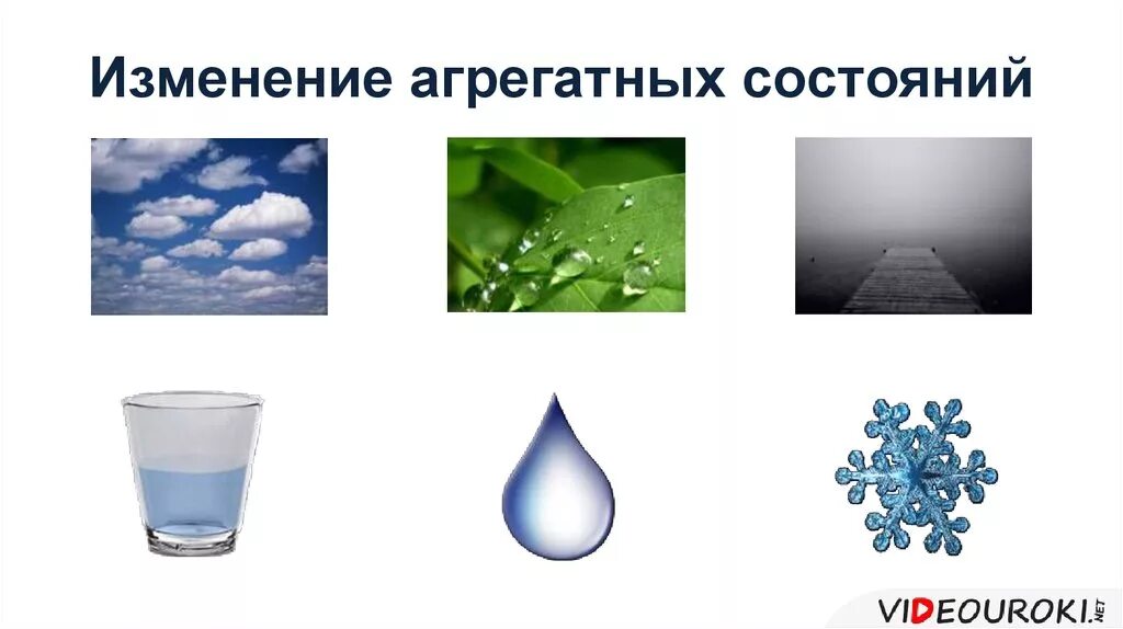 Вода имеет агрегатное состояние. Изменение агрегатных состояний вещества. Изменение агрегатного состояния воды. Вода состояние вещества. 3 Агрегатных состояния.