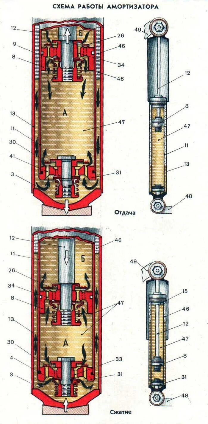 Работа амортизатора автомобиля. Гидравлический амортизатор в разрезе ЗИЛ 130. Схема амортизатор ЗИЛ 131. Амортизатор ЗИЛ 130 из чего состоит. Амортизатор гидравлический 8.35.010 устройство.