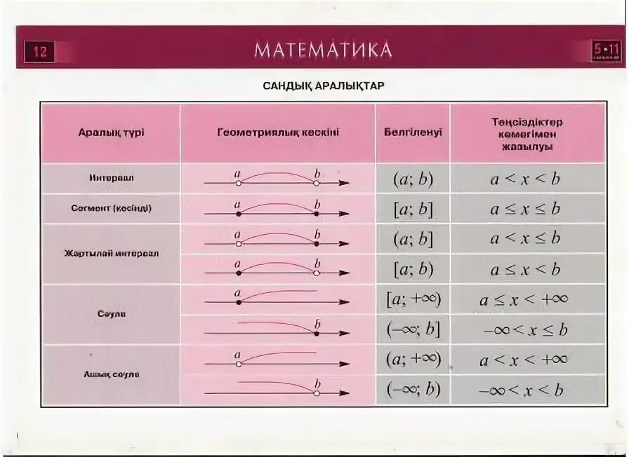 Тест тапсырмалары 8 сынып. Математик формулалар. Математика формулалар жинағы. Формула Алгебра 8 сынып. Математика формулар 6 сынып.