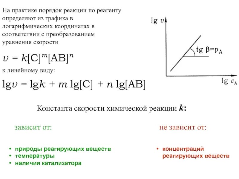 Картинки ПОРЯДОК РЕАКЦИИ ПО РЕАГЕНТАМ