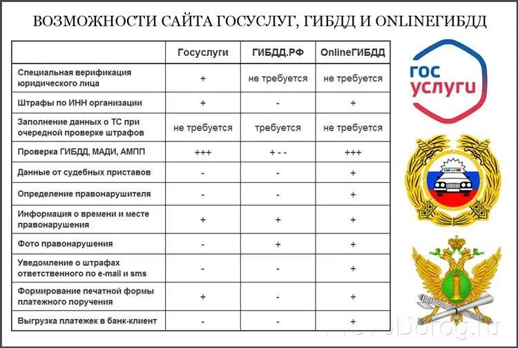 Штраф гибдд по инн организации. Штрафы для юр лиц. Разница штрафов для физлиц и юрлиц. Штрафы ГИБДД для юр лиц. Штрафы ГИБДД для юридических лиц таблица.