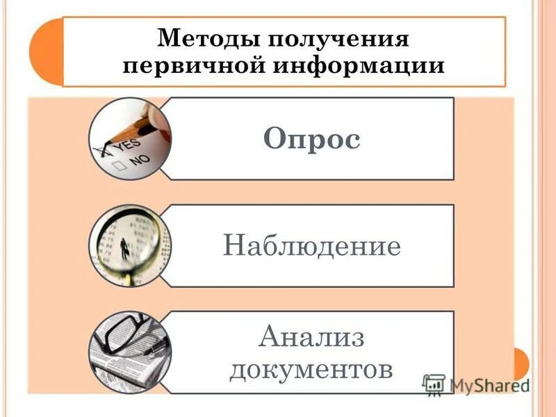 Метод получения новой информации. Методы маркетингового исследования по способу сбора информации. Методы получения первичной информации. Способы получения первичной информации. Способы получения первичной информации.