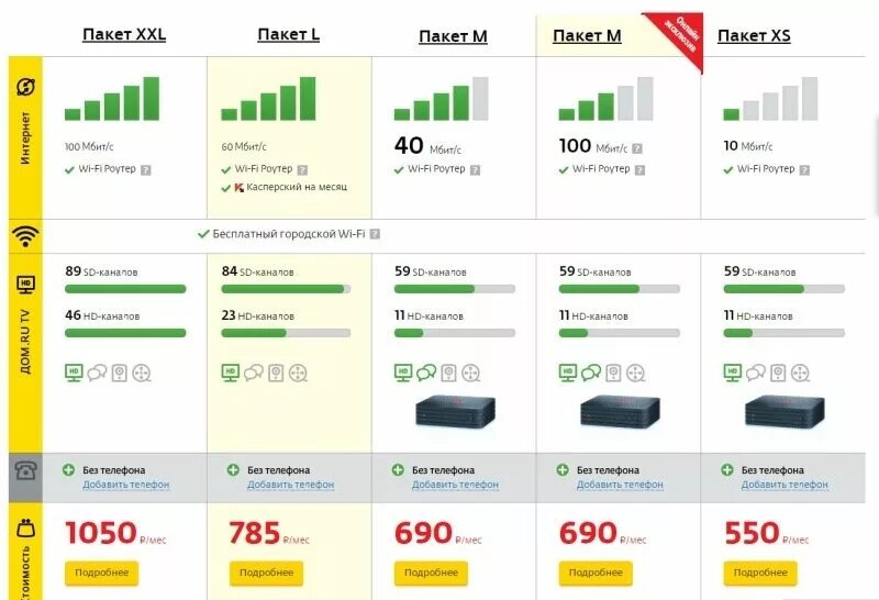 Какие тарифы дом ру. Дом ру. Дом ру тарифы. Пакет дом ру. Проводной интернет дом ру.
