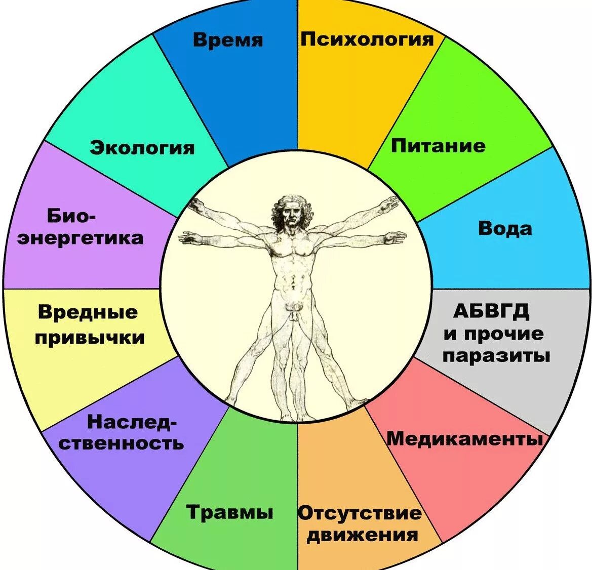 Причины заболевания. Причины болезней. Причины болезней человека. Эмоциональные причины болезней