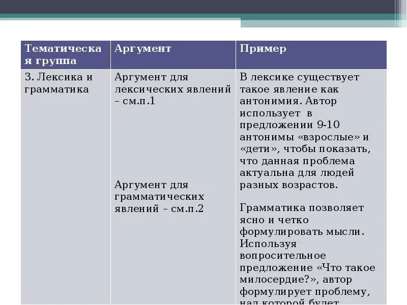 Аргументы виды аргументов. Группы аргументов. Три группы аргументов. Предложения с разделительными и выделительными знаками препинания. Виды аргументов в русском языке.