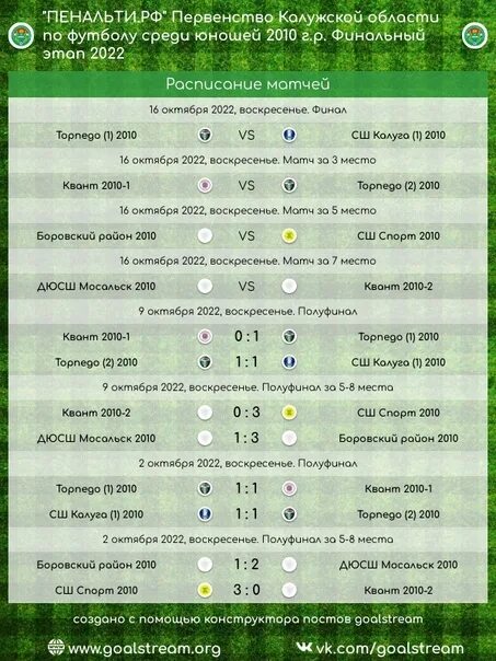 Чемпионат россии 22 результаты. Результаты дня футбол. Первенство России по футболу среди КФК. Первенство Тульской области по футболу 2022 года среди юношей 2020-21.