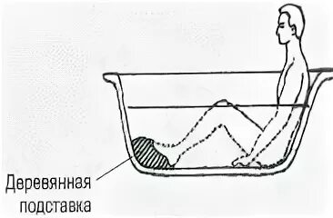 Подготовка и проведение гигиенической ванны. Гигиеническая ванна для тяжелобольных. Положение пациента в ванне.