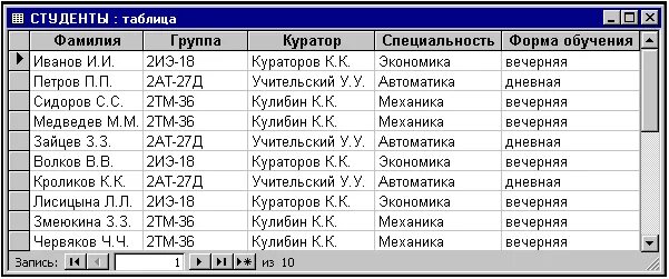 Таблица access студенты. Список студентов таблица. Таблица группа студентов БД. Таблица access примеры.