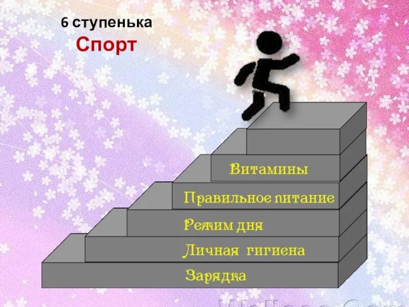 Первые шаги ступенька. Человек на ступенях. Ступеньки жизни человека. Ступени для презентации. Ступеньки для презентации.