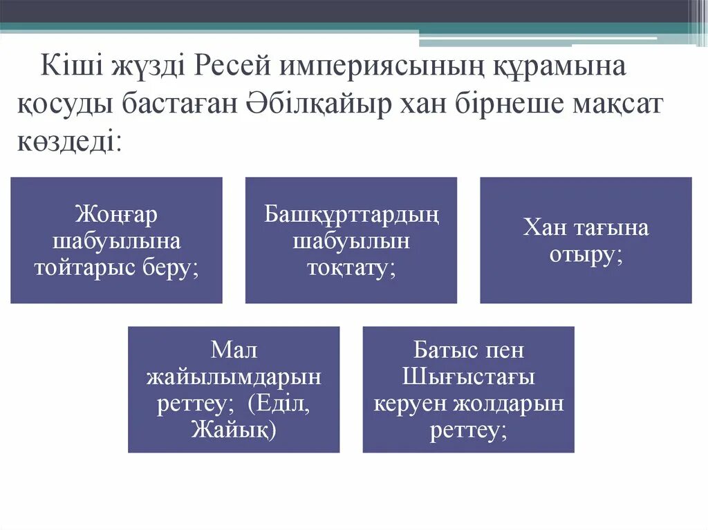 Кіші жүздің ханы. Хан младшего жуза Арынгазы. Бас презентация. Саяси реформа. Хан младшего жуза Каратай.