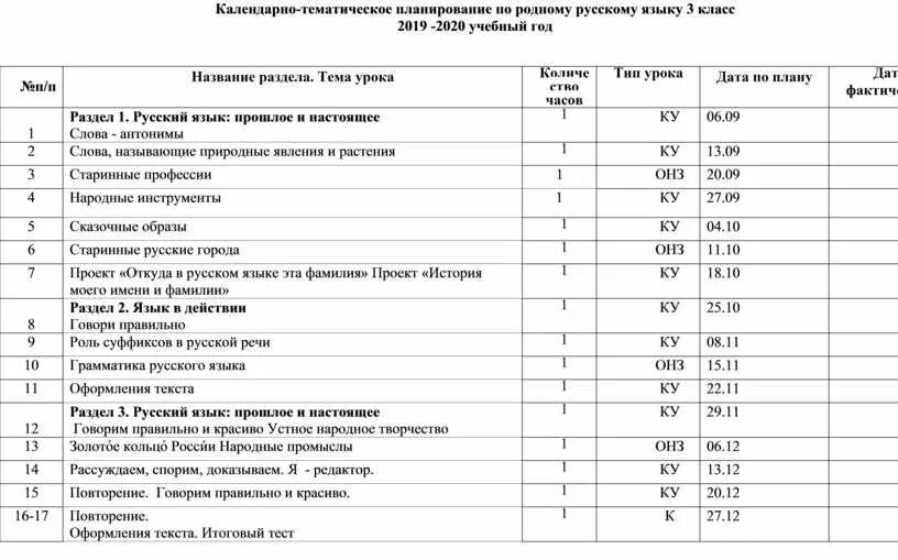 Календарно-тематическое планирование по родному языку 4 класс. КТП родной русский язык 4 класс. Тематическое планирование родной русский язык 4 класс. План работы по родному языку. Календарно тематическое планирование день космонавтики