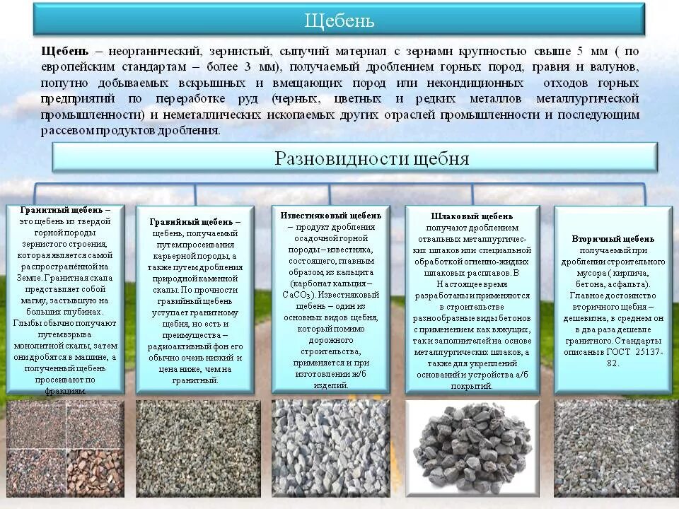 Что значит щебень. Щебень гравийный фракции таблица. Гравий основные свойства строительных материалов. Щебень Тип по происхождению. Состав бетона щебень фракция.