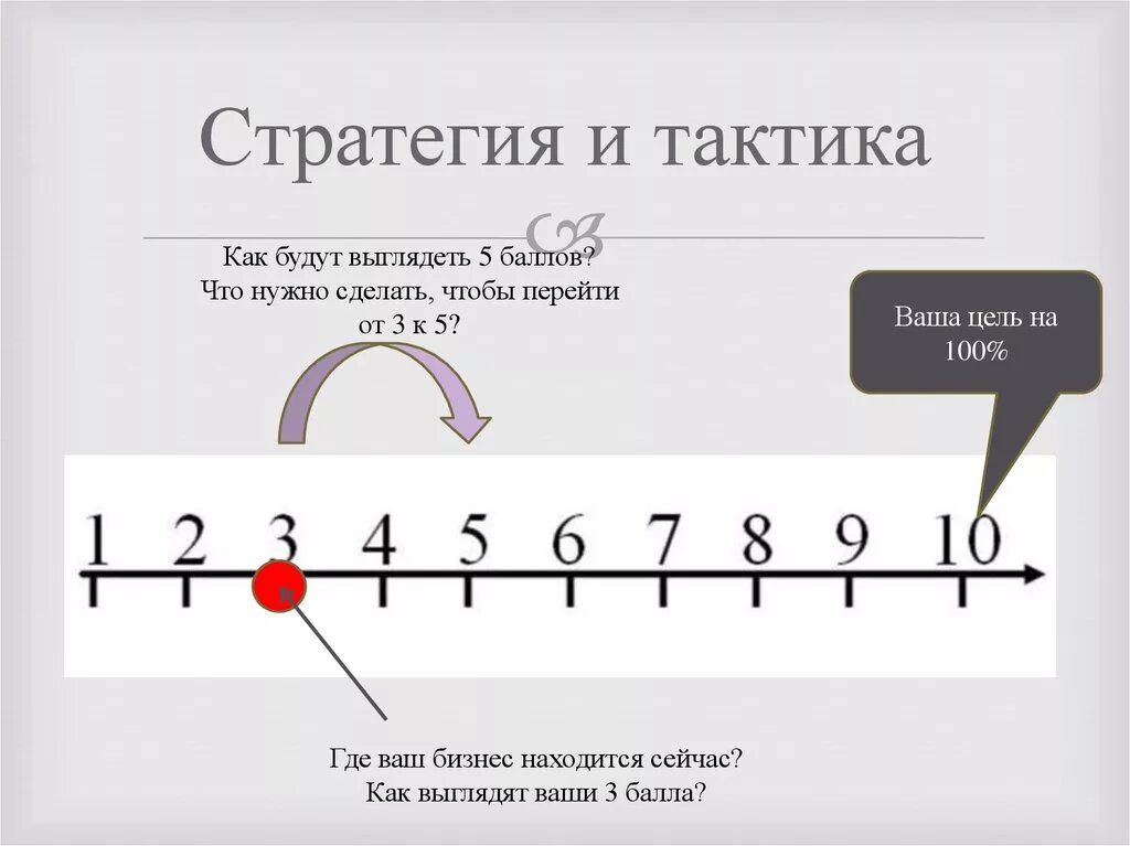 Различие тактики и стратегии. Тактика и стратегия разница. Чем отличается тактика от стратегии. Тактические цели и стратегические разница.