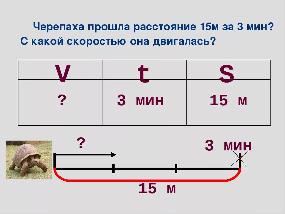 Задачи на скорость. Задачи на скорость схемы. Задача скорость время расстоя. Задача на скорость чертеж. Легкие задачи на время