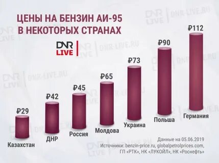 Бензин страны