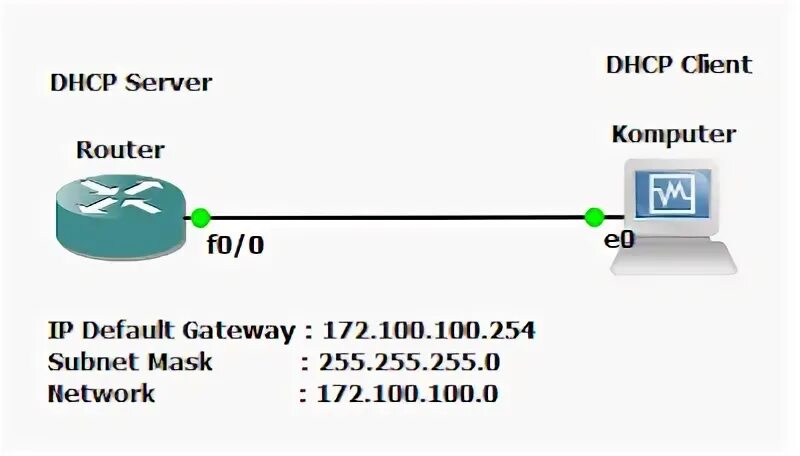 Icmp dhcp. Icmp dhcp