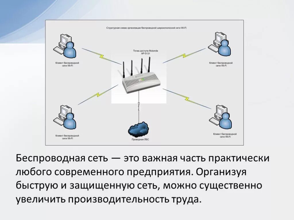 Информация беспроводных сетей. Беспроводные сети вай фай. Беспроводные локальные компьютерные сети. Беспроводная локальная сеть. Проводная локальная сеть.