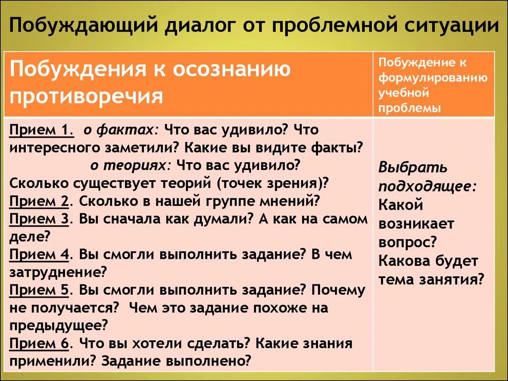 Побуждать примеры. Побуждающий диалог. Побуждающий диалог примеры. Диалог побуждение примеры. Побуждающий от проблемной ситуации диалог.