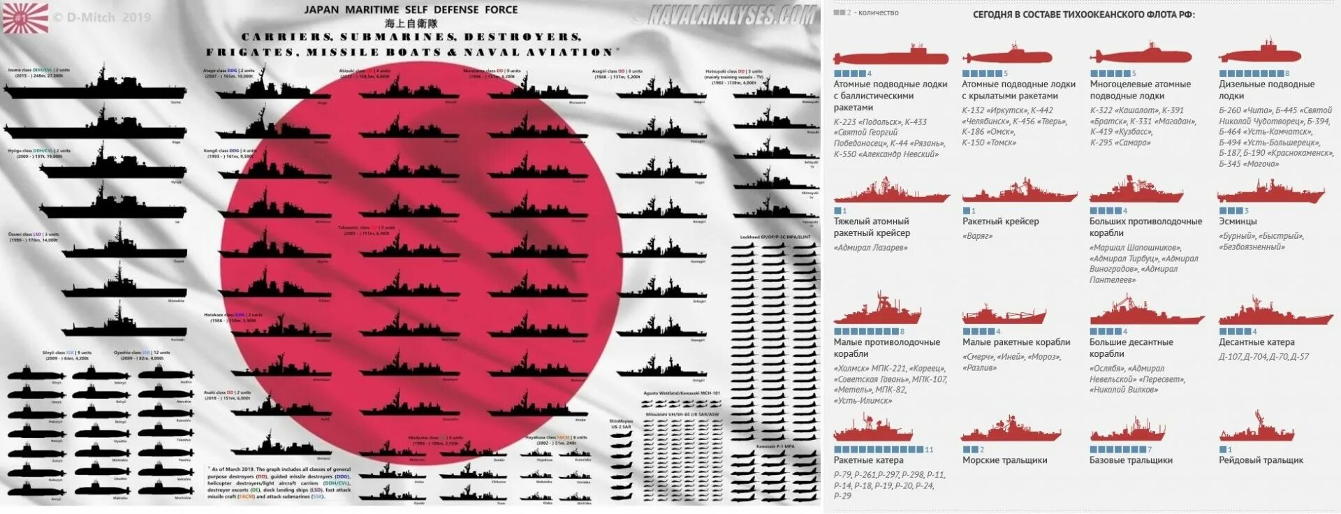 Численность флота России. Флот Японии численность. Флот Японии и России сравнение. ВМФ Японии численность.