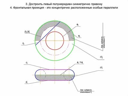Концентричность