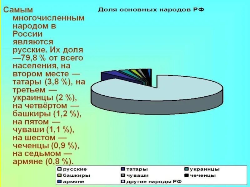 Наиболее многочисленные народы России. Самая многочисленная нация в России. Саме многочисленные народы Росси. Самые многочисленные народы России. Выбери многочисленные народы