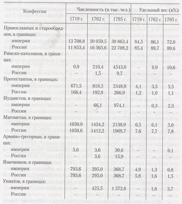 Национальный состав народов Российской империи. Таблица народов Российской империи. Национальный состав Российской империи 19 века. Таблица численности населения Российской империи 19 века.