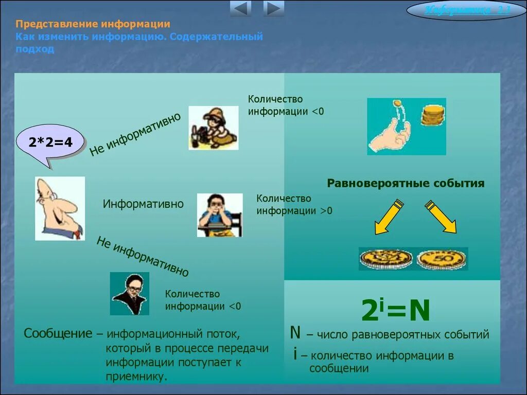 Как менялась информация. Как изменить количество информации. Содержательный подход это в информатике. Представление информации. Равновероятные события Информатика.