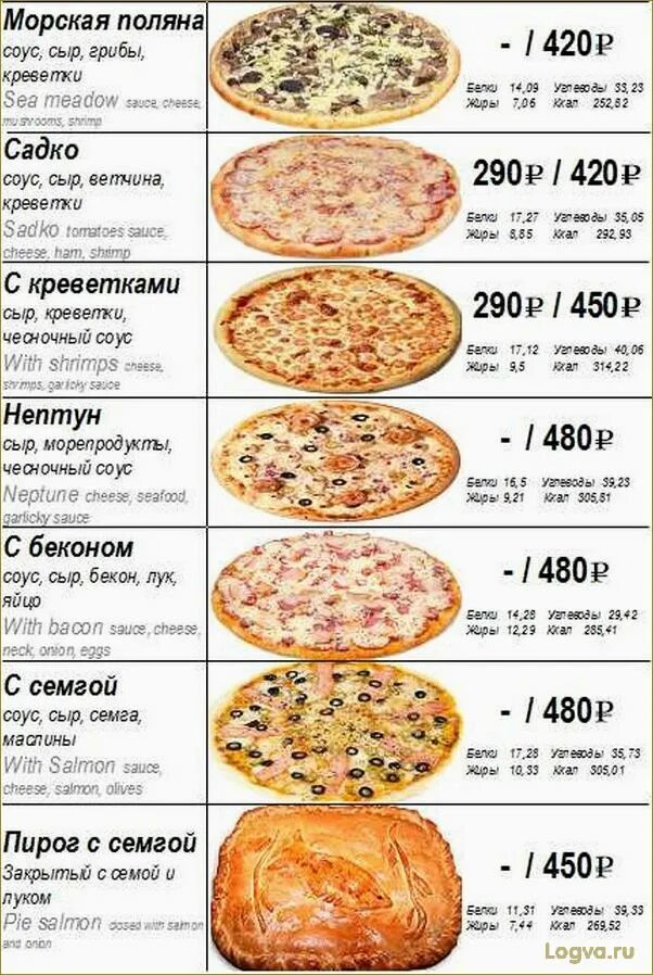 Ккал в 1 куске пиццы. Пицца калорийность на 100 грамм. кусок пиццы калорийность на 100 грамм. пицца сколько калорий в 100 граммах. калорийность в 100г пиццы.