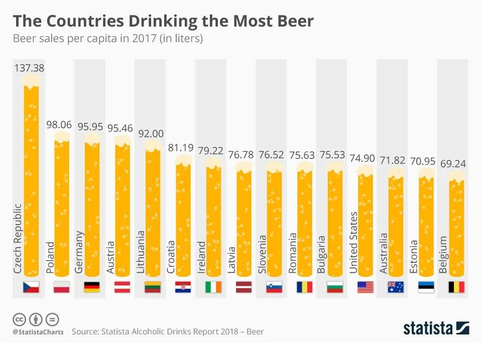 Drinking countries