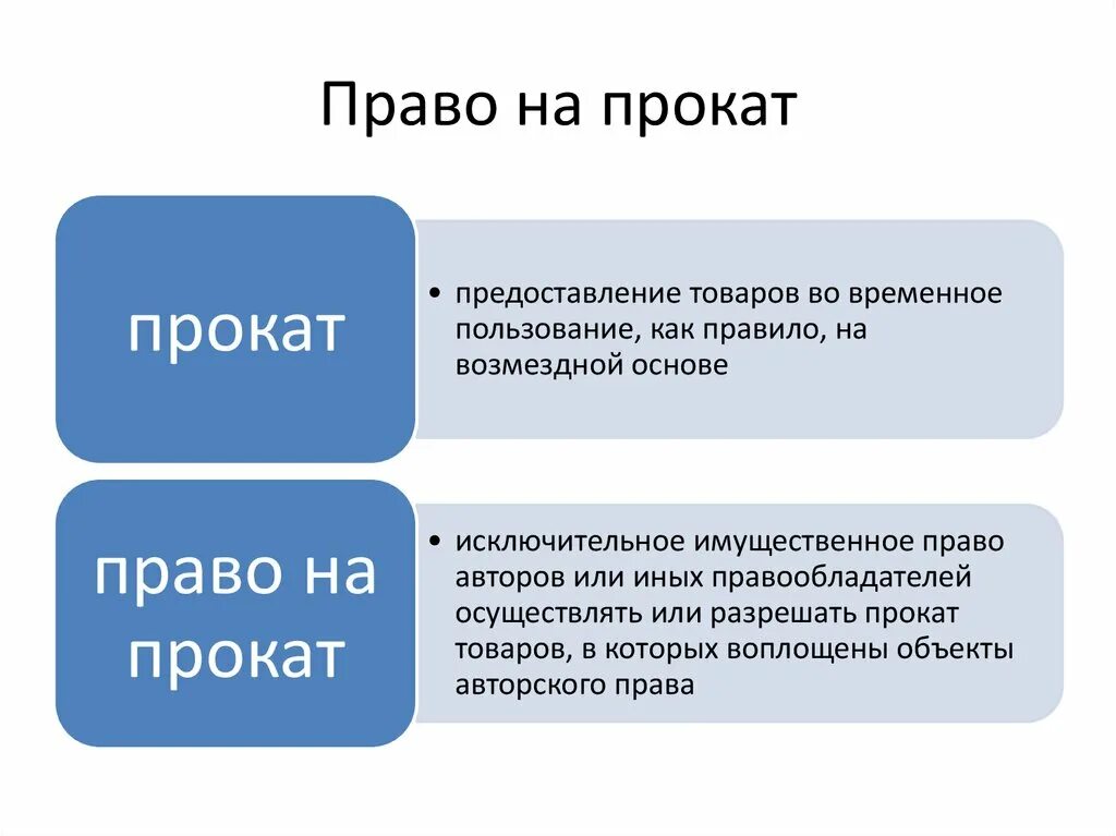 Напрокат это как. Брать в прокат или напрокат. Как написать напрокат. На прокат или напрокат как правильно.