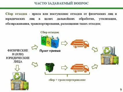 Требования к сбору и размещению отходов