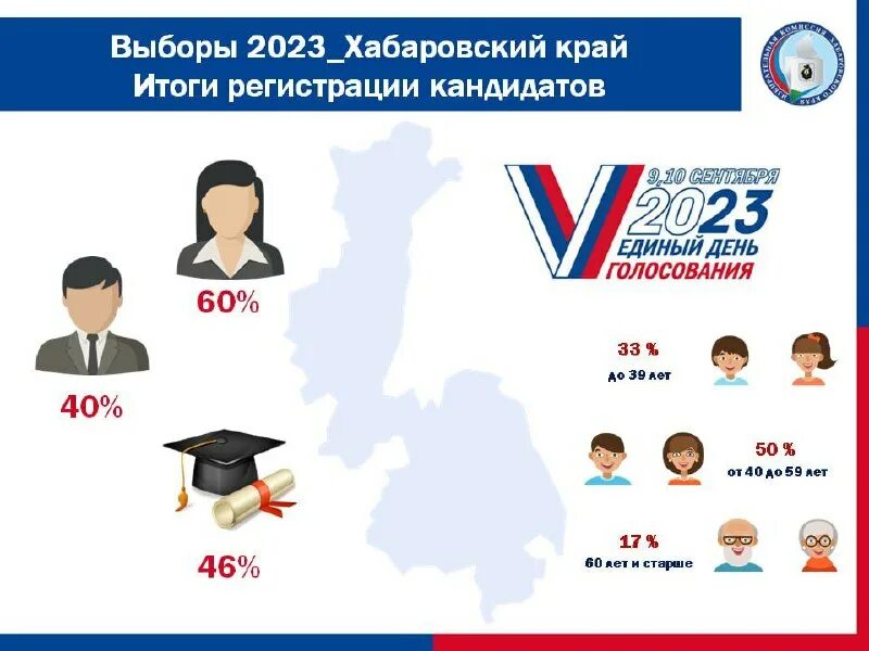 сочинение выборы 2023